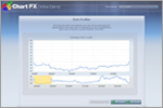 Chart FX Online Demo