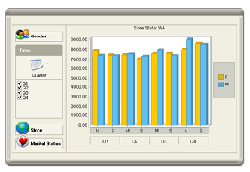 Chart FX OLAP Screenshot