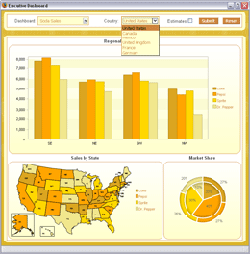 Chart FX for Java Server Screenshot