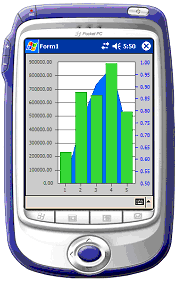 Pocket Chart FX for .NET Screenshot