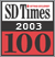 SD Times 100 Award
