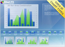 Chart FX Silverlight Add-On Sample