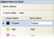 Chart FX Financial .NET Control | Financial Data Wizard