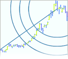 Chart FX Financial .NET Control | Interactive Drawing Features