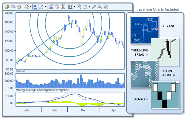 Forex chart analysis software