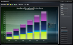 Chart FX for WPF Screenshot