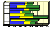 Horizontal and Gantt charts are easy to achieve using Chart FX IE