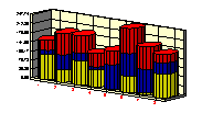 Cylindircal charts add a great visual impact to your site!