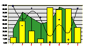 Chart FX IE supports MultiType charts in which you can combine several chart types, Also supported in 3D!