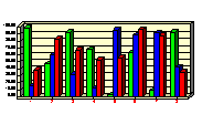 Bar Charts are supported in 2D/3D, Clustered and much more...