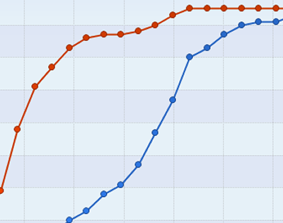 54226d4a8a632d4241ca9f02_icon-statistical-cumulative-frequencies.png