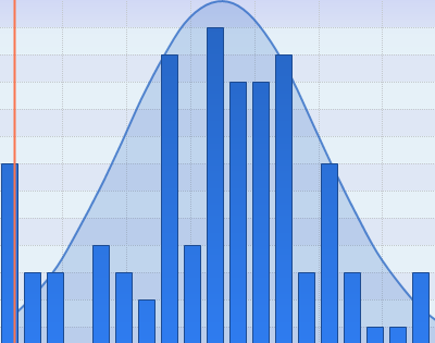 54226c8e56c06d43410ea1c7_icon-statistical-type-histogram.png