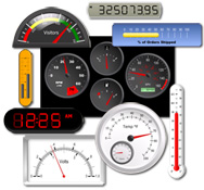 Chart Fx Gauges