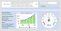 Integrated Chart FX Technology