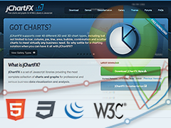jChartFX