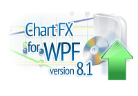 Chart FX for WPF version 8.1